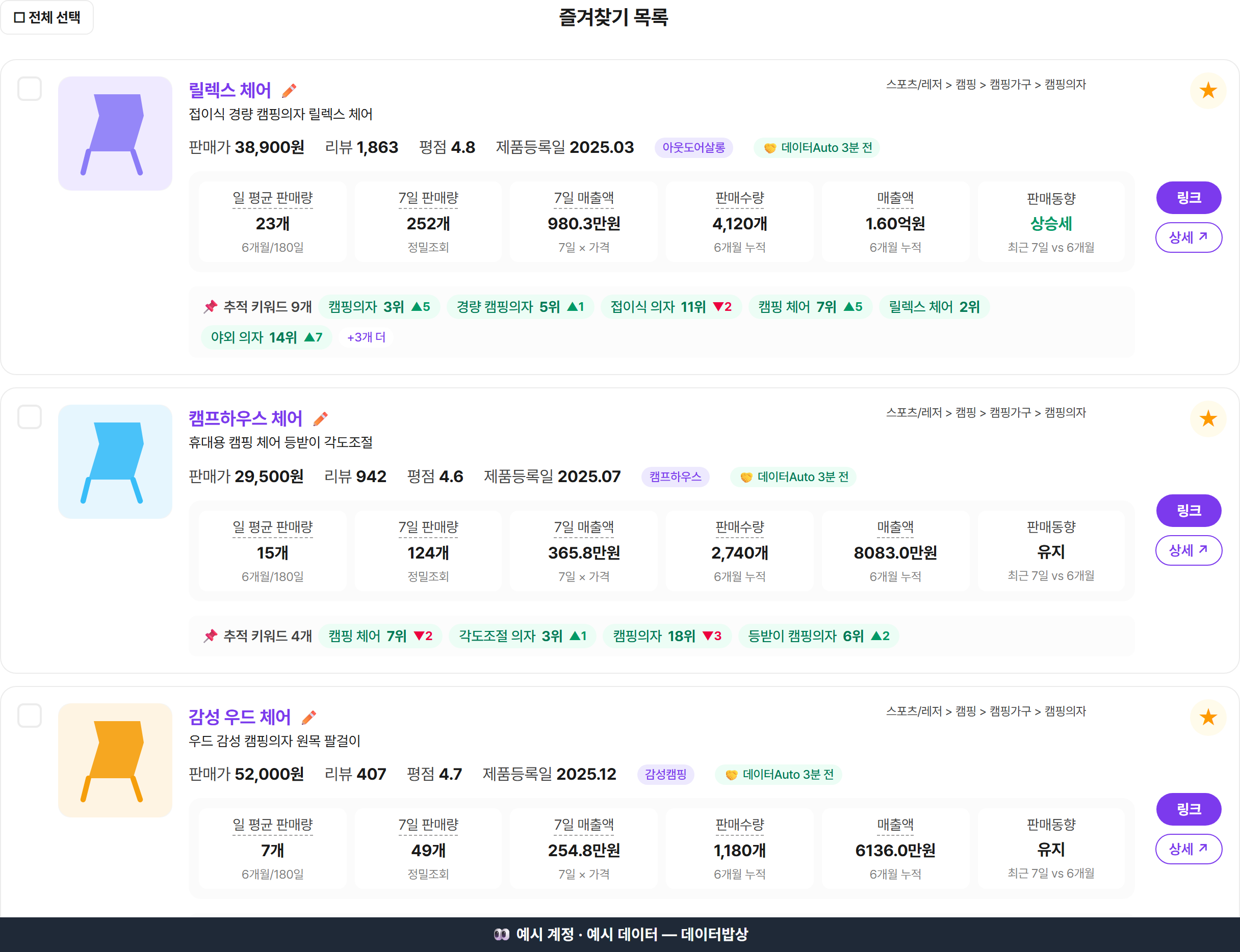 상품분석 — 즐겨찾기한 상품